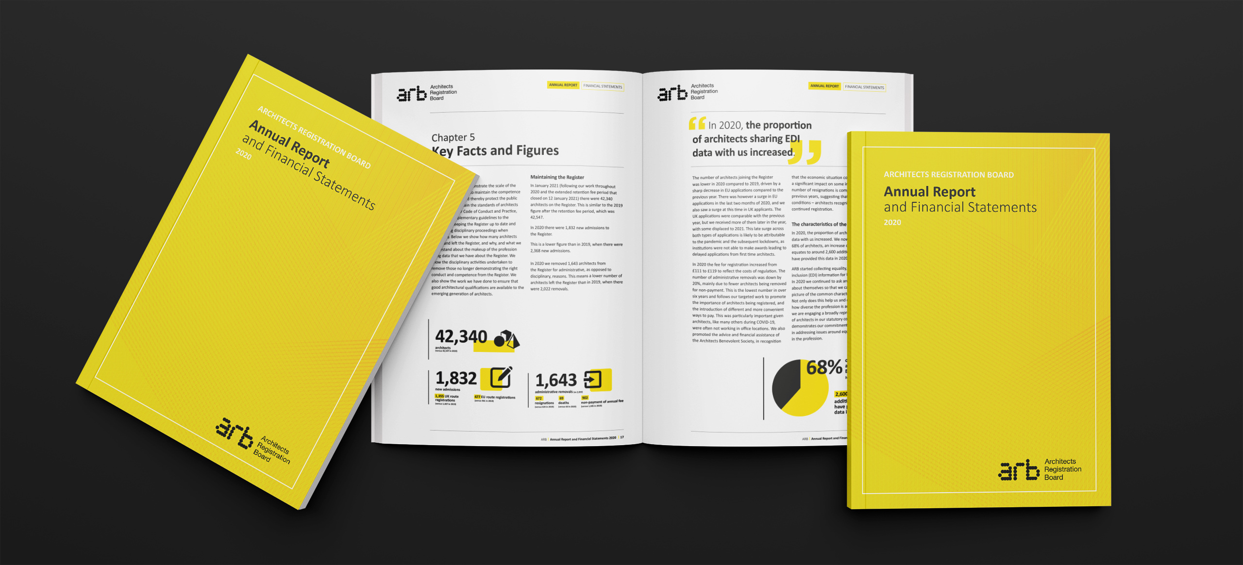 Architects Registration Board Annual Report Design