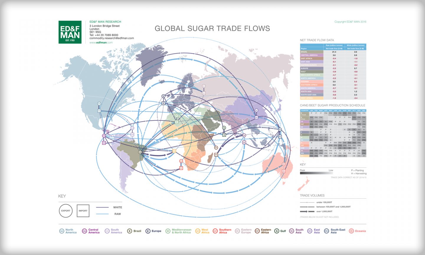 ED&F Man Sugar Flows Map Design