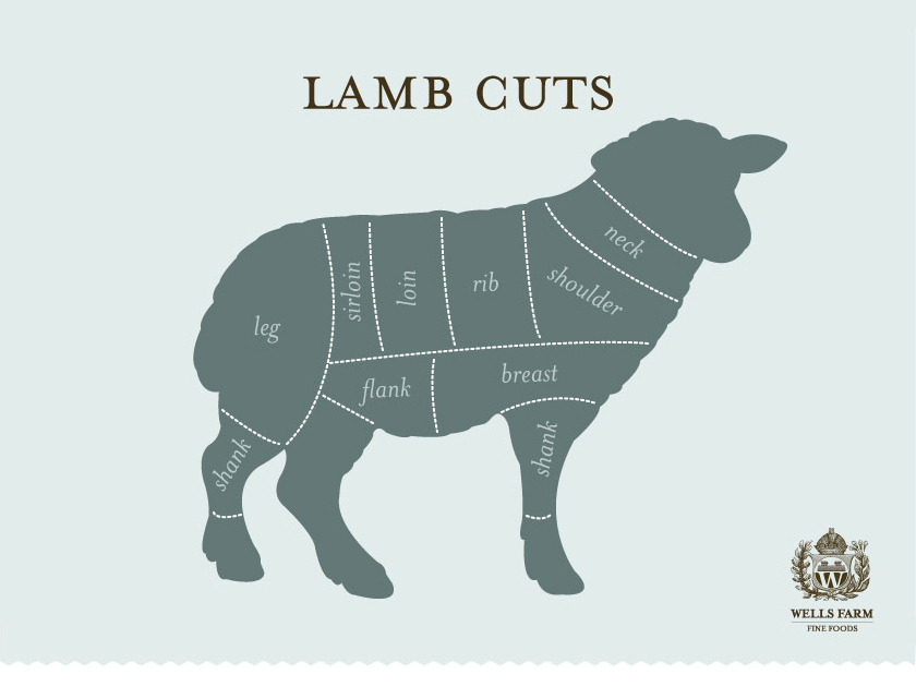 Wells Farm Fine Foods Lamb cuts design