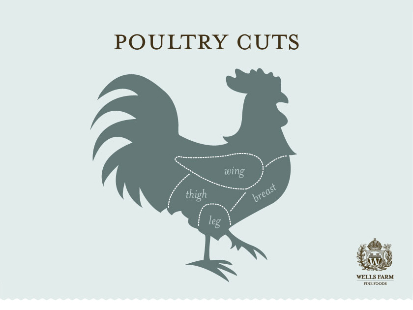 Wells Farm Fine Foods Poultry cuts design