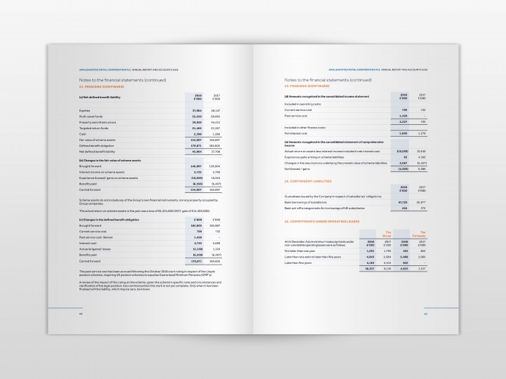 AMC 2019 Annual Report Financial Accounts