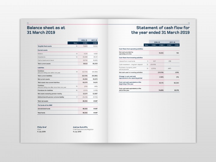 Nursing and Midwifery Council Annual Report 2019 Financial Accounts Spread