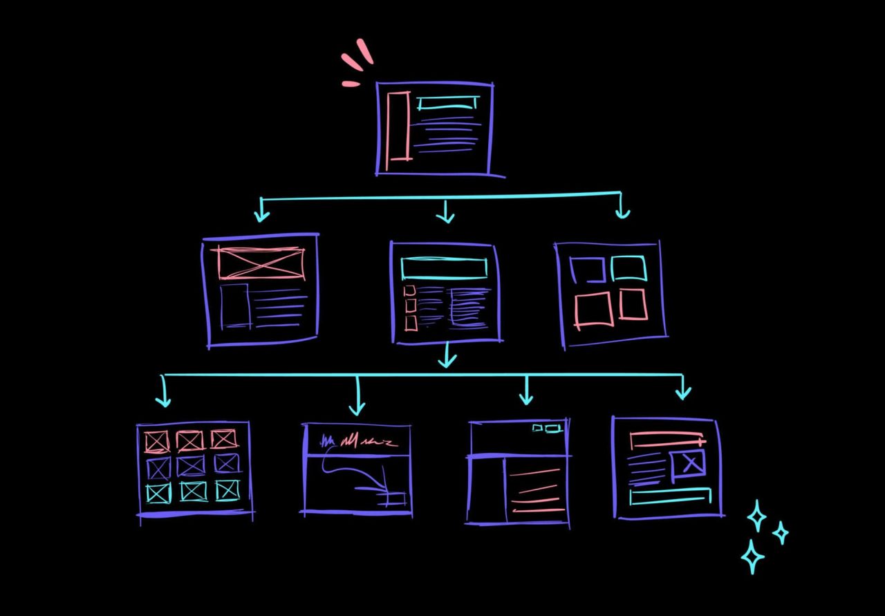 How to plan a website (top tip: start at the end)